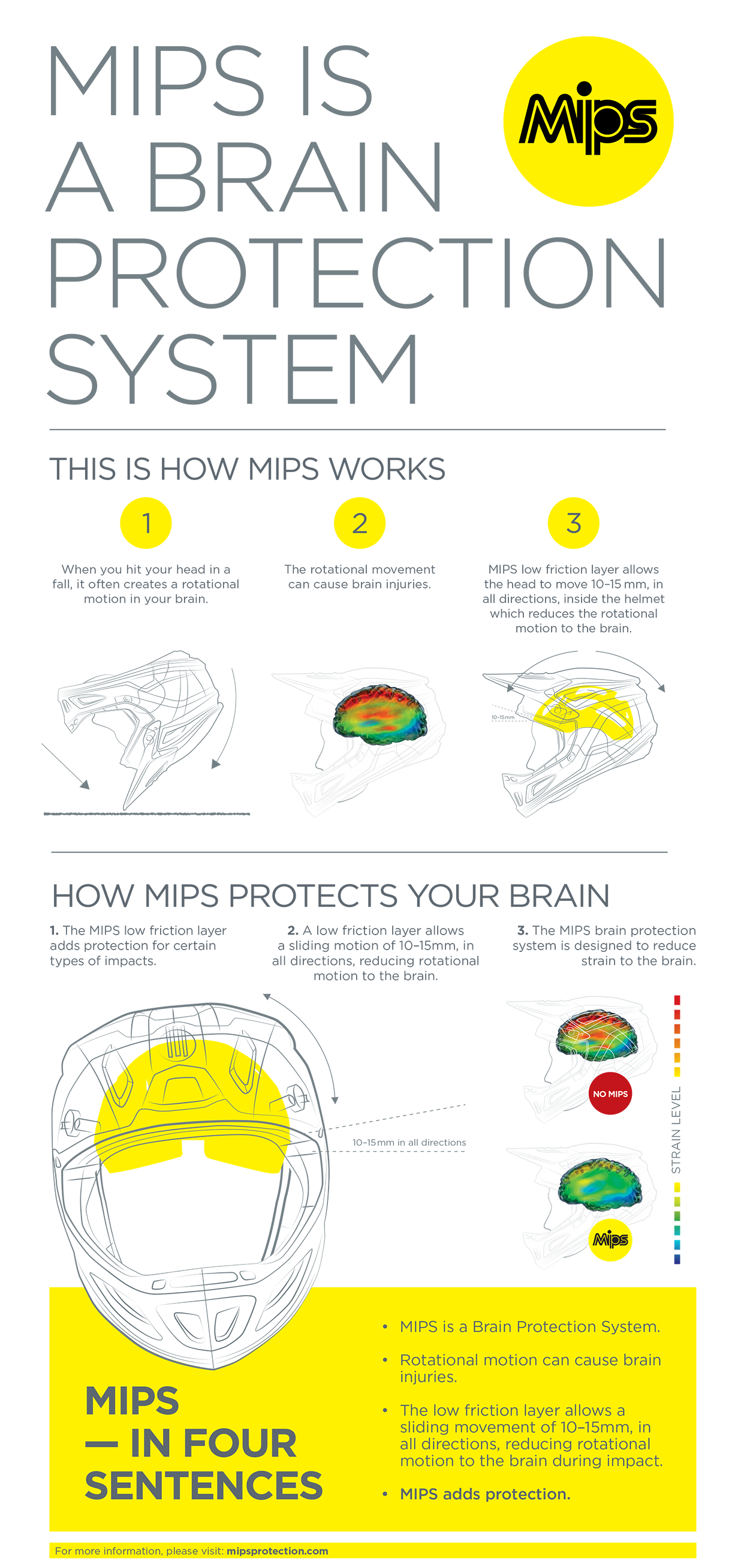 Supertech M8 Helmet - Radium - MIPS - Matte Black/Mid Gray/Yellow Fluo