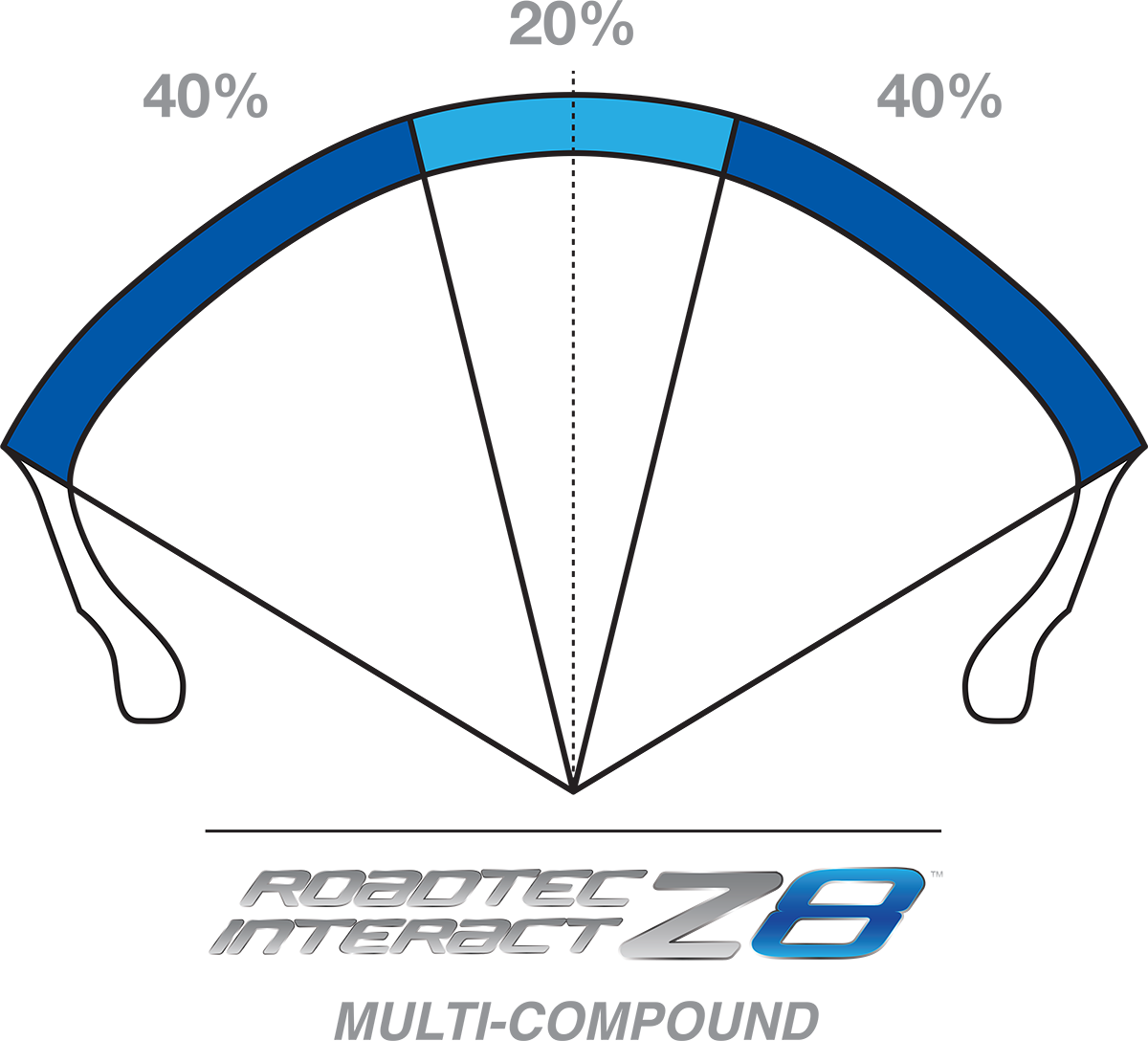METZELER Tire - Roadtec Z8 Interact* - Rear - 180/55ZR17 - (73W) 2283800